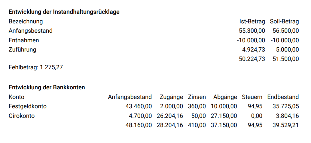 Instandhaltung